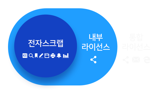 전자스크랩<내부라이선스