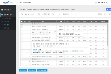 보도자료 배포지수 