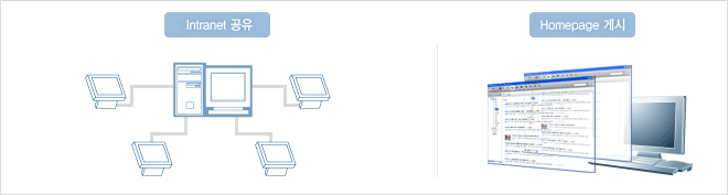 Intranet 공유 | Homepage 게시